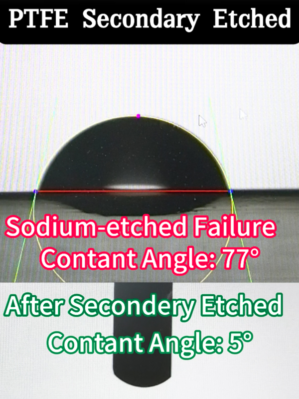  Măsurarea unghiului de contact Gosurf